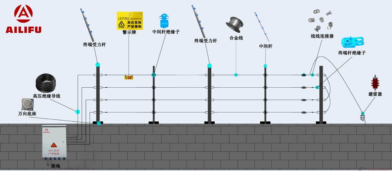 电子围栏主机的作用