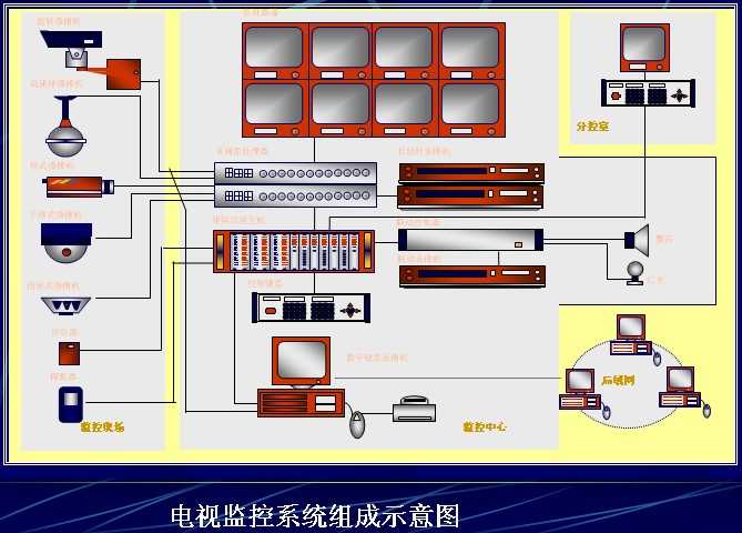 闭路电视监控主机