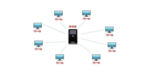 局域网电脑不能访问主机