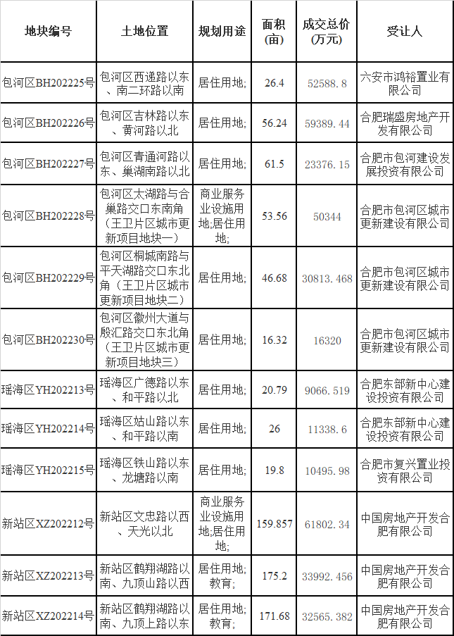 刚刚合肥14盘齐备案