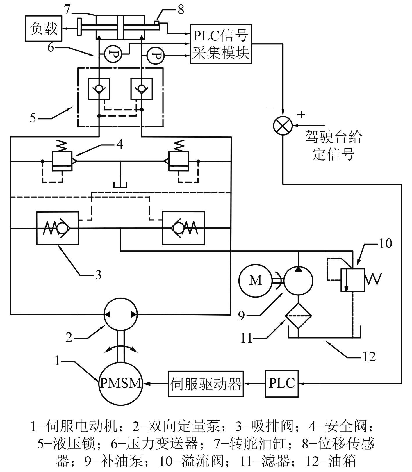船舶主机的操作