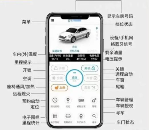 昂克赛拉主机后面定义