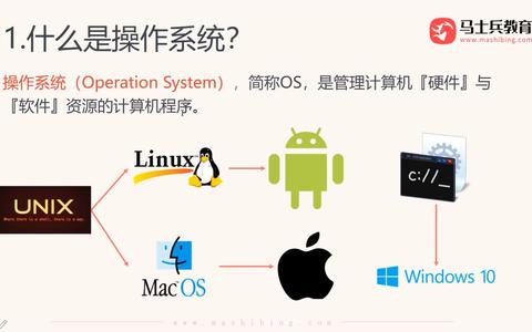 操作系统是主机与