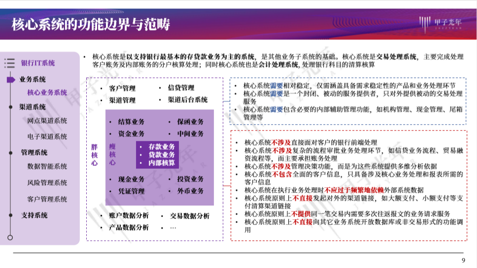 银行主机处理中是一种啥状态