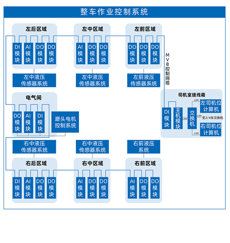 主机厂整车库存分销控制