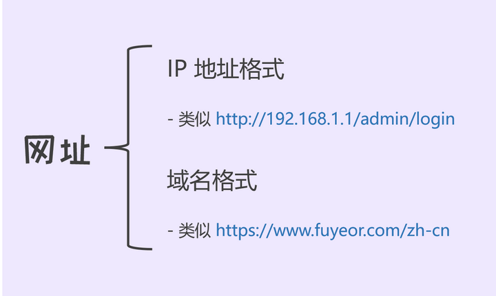 服务器地址和主机地址的区别