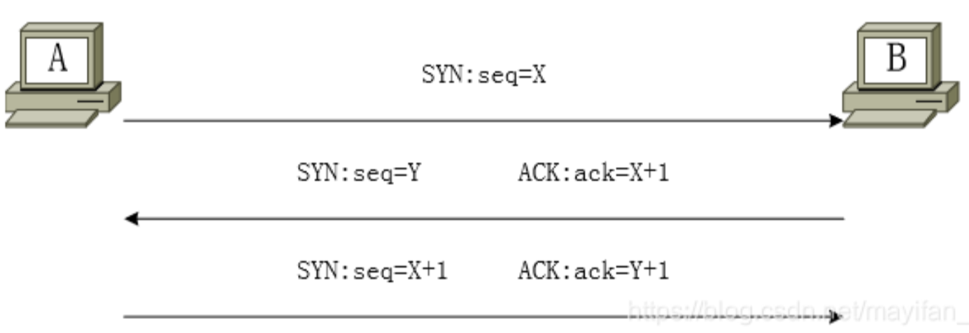 传输层不仅存在于主机中