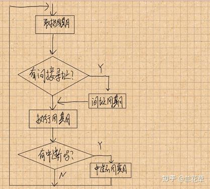 计算机组成原理画出主机框图