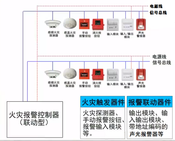 台式消防主机的组成