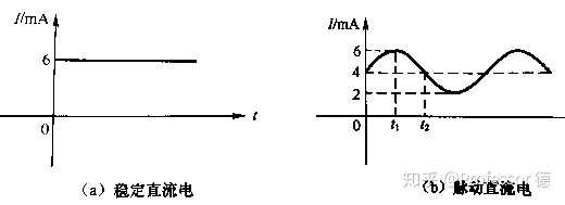 直流电机主机磁路分为几段