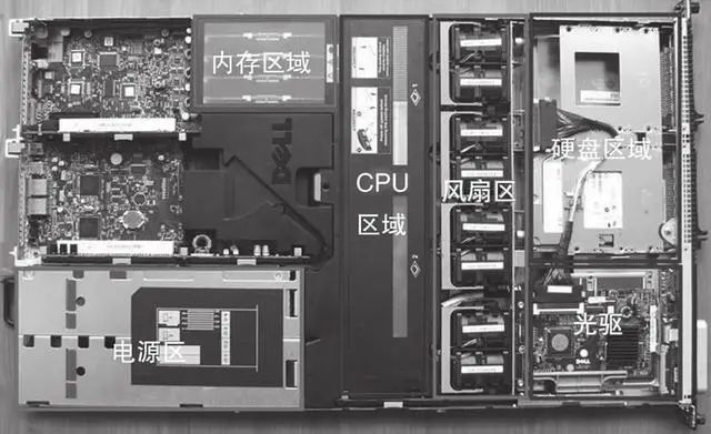 不属于主机部分的是