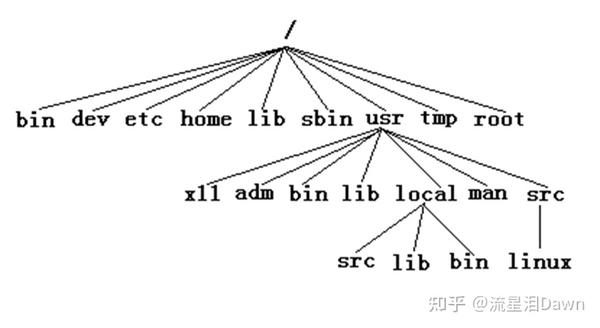 那个主机可以绑定子目录