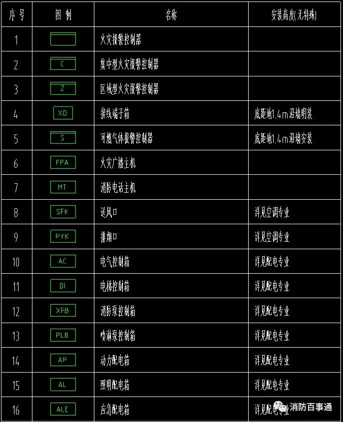消防弱电布线到主机图