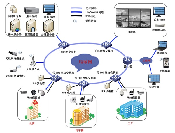 监控主机通过网线连接电脑