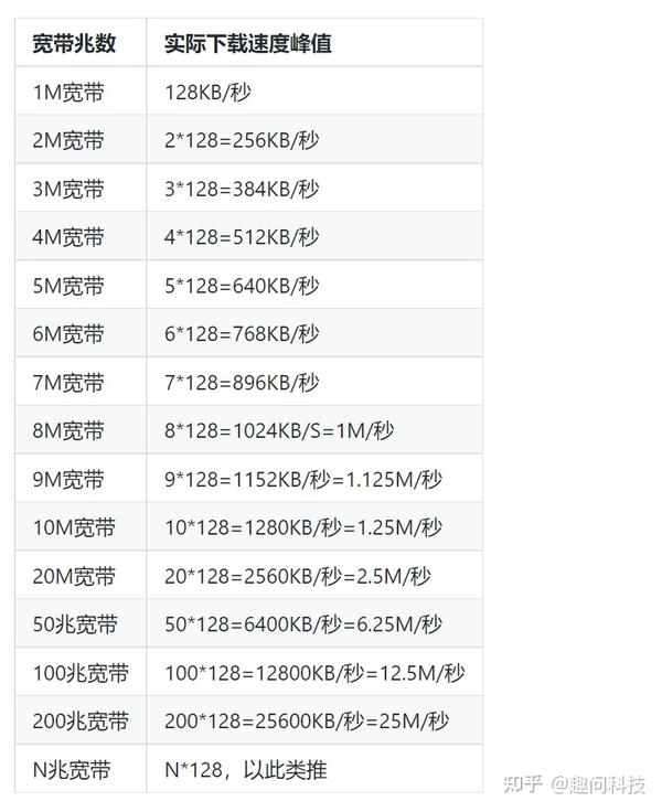 一般主机宽度多长