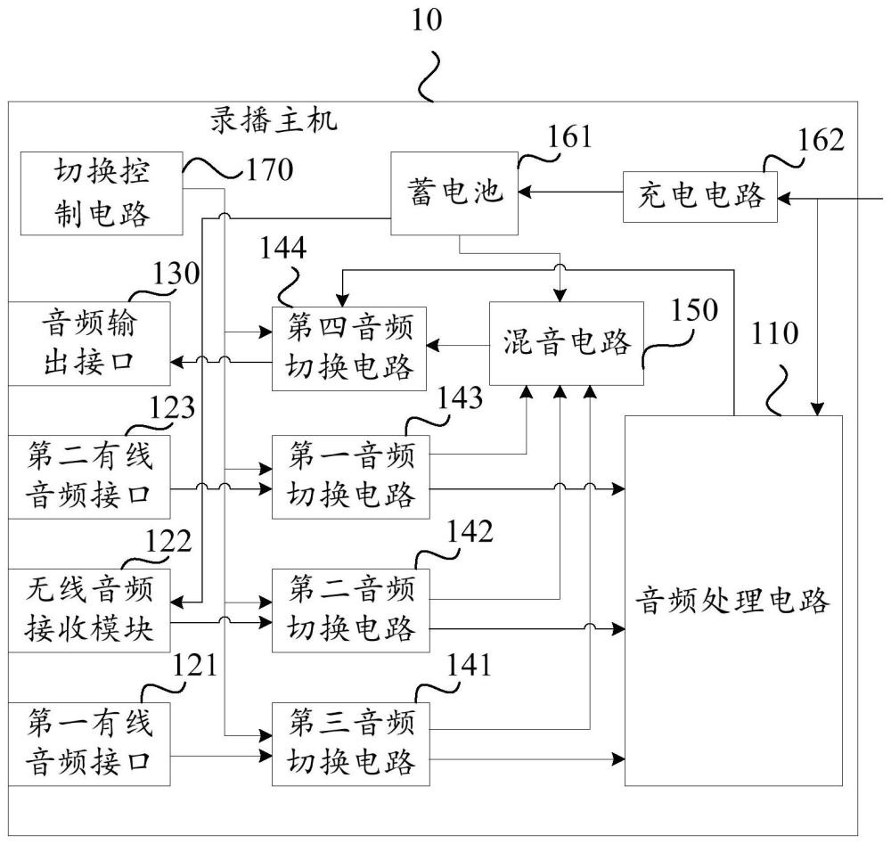 录播主机业务逻辑