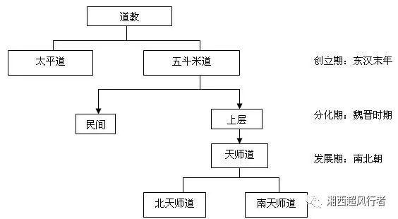 道教说的主机