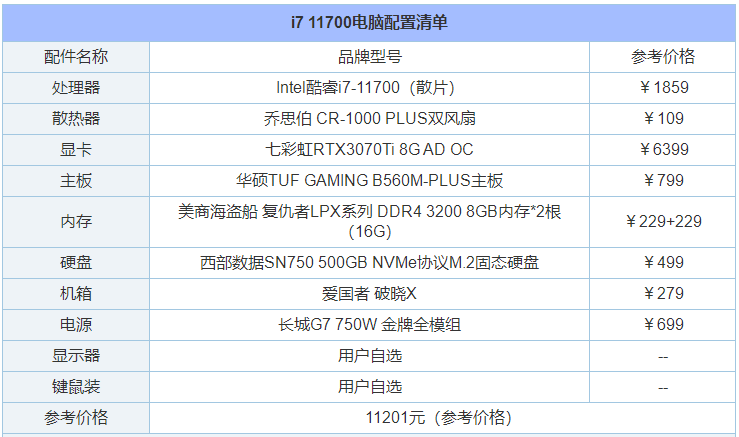 自己组装主机需要哪些