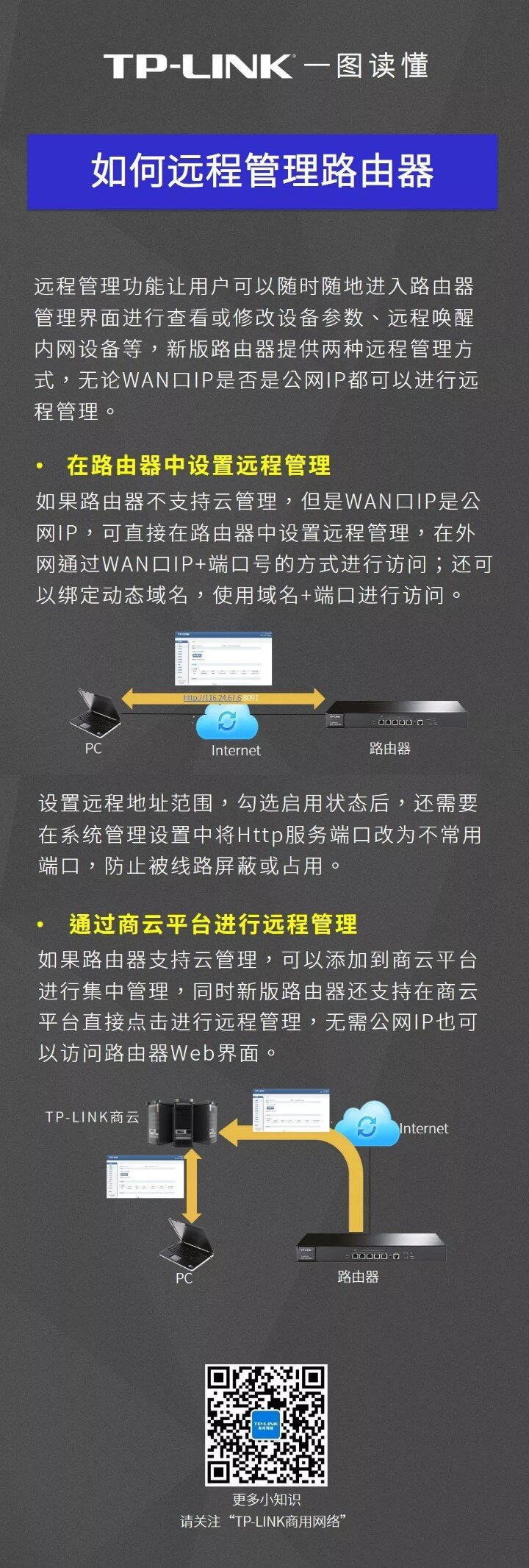 允许主机远程到路由器