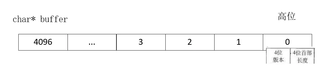 虚拟机与本地主机字节序