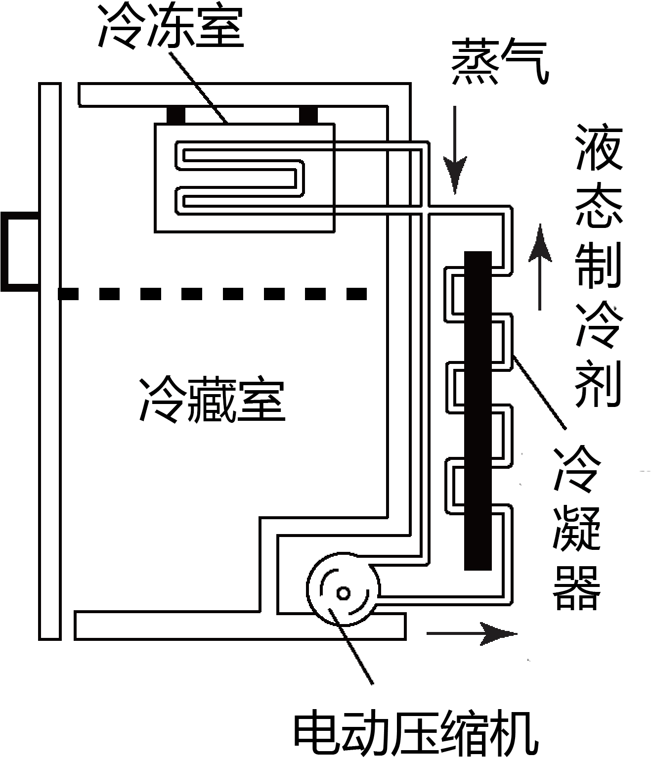 冷柜的主机作用