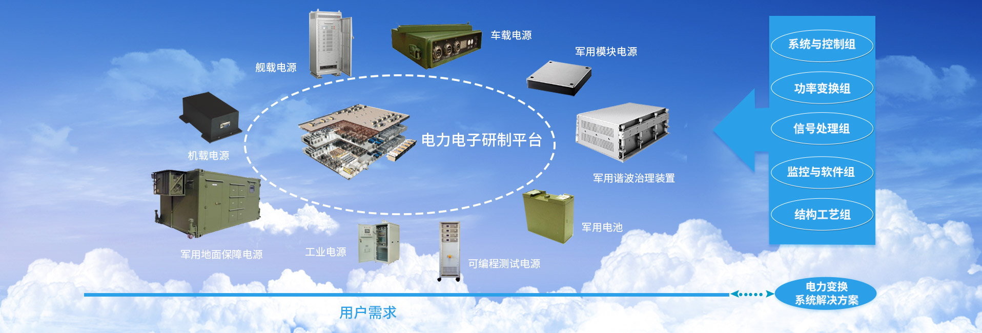上海松江主机怎么启动模块