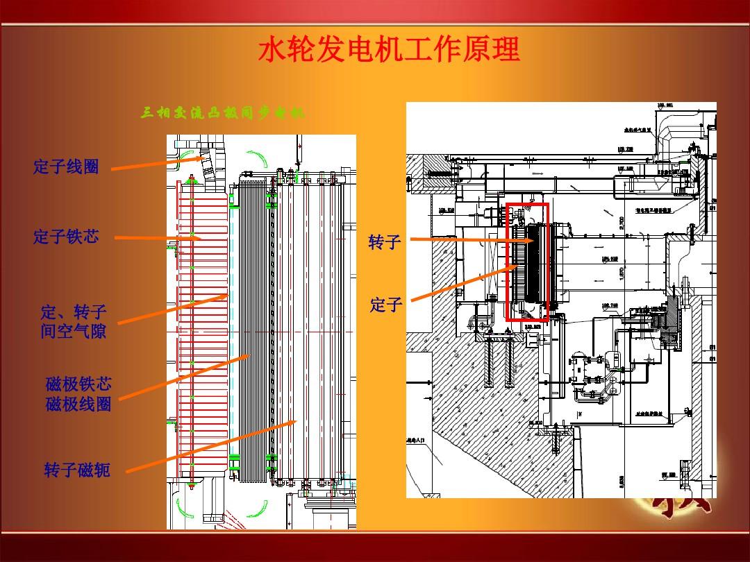 透平发电机主机工作原理