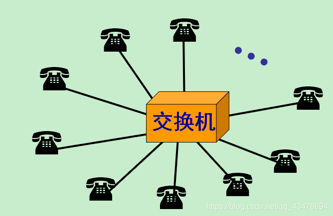 交换机主机设置好