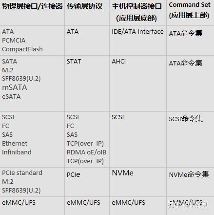 主机装了新硬盘发出很大声音了