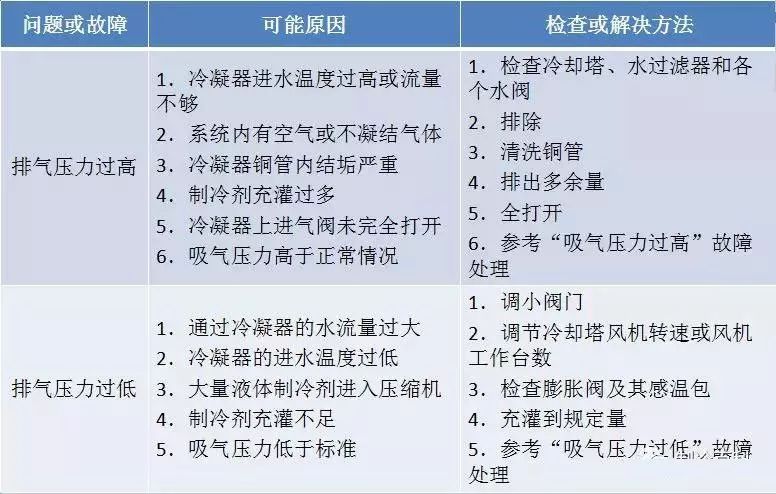 主机冷却水化验目的
