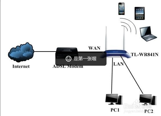电脑主机如何做无线路由