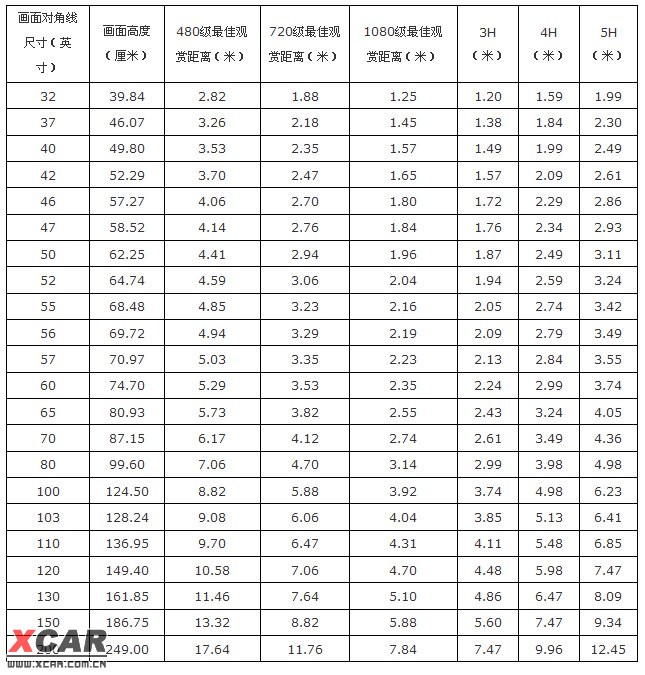 主机游戏多大容量