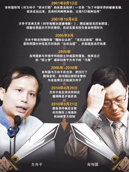 方舟下水被传回到主机旁边