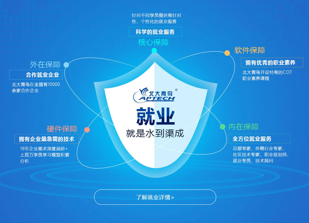 北大青鸟主机调试密码