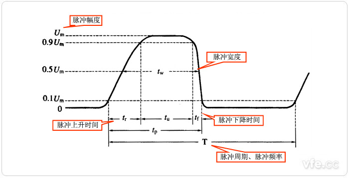 脉冲电网主机接线