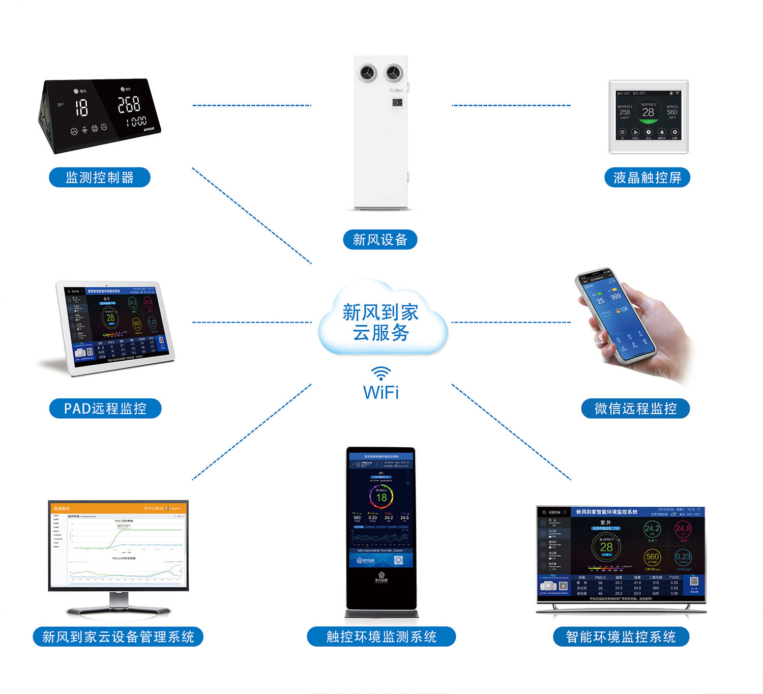 新飞智能家居主机系统