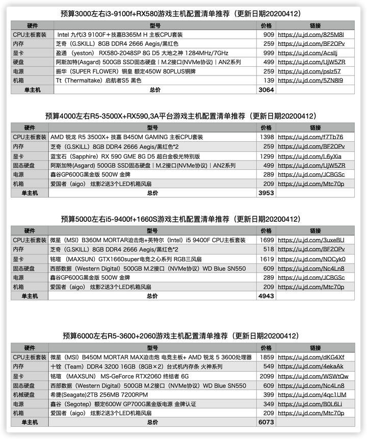 组装电脑主机一般能用几年