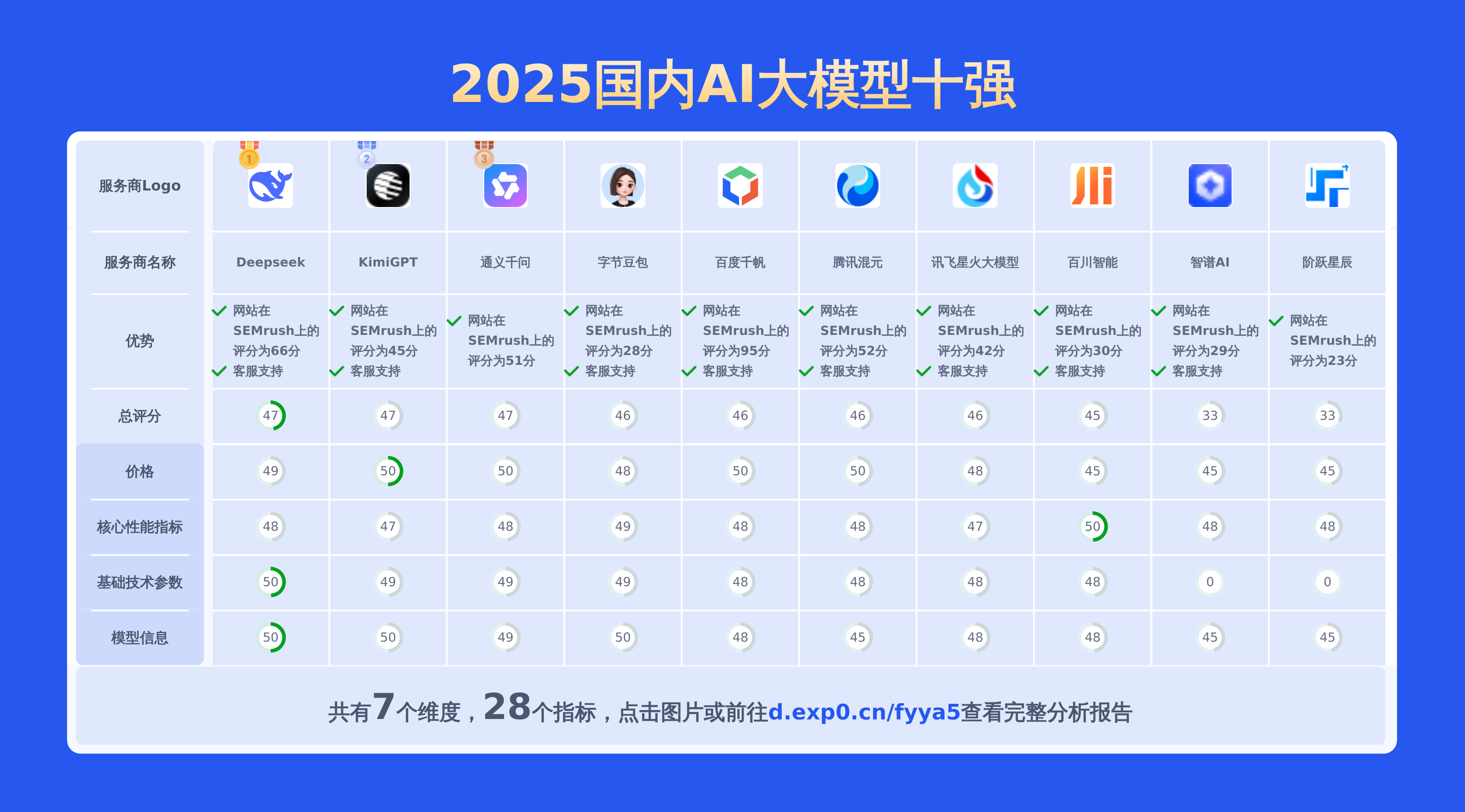 国内主机太贵
