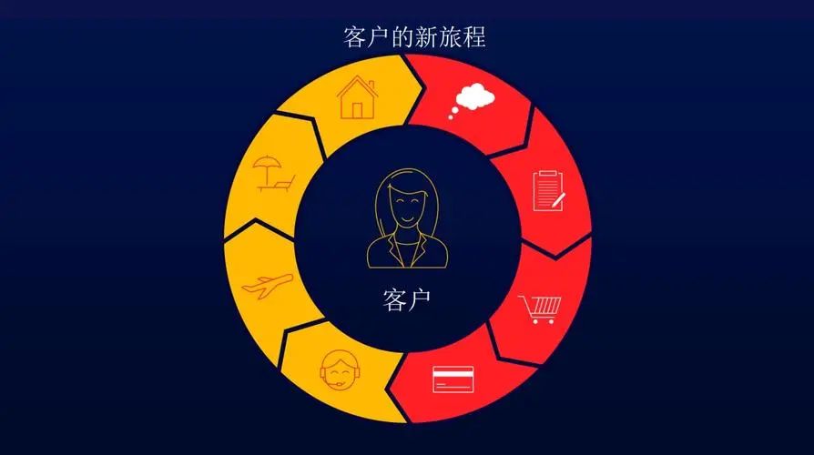 客户机拒绝访问主机
