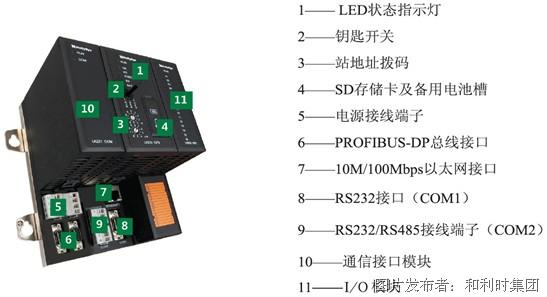 利达主机逻辑修改