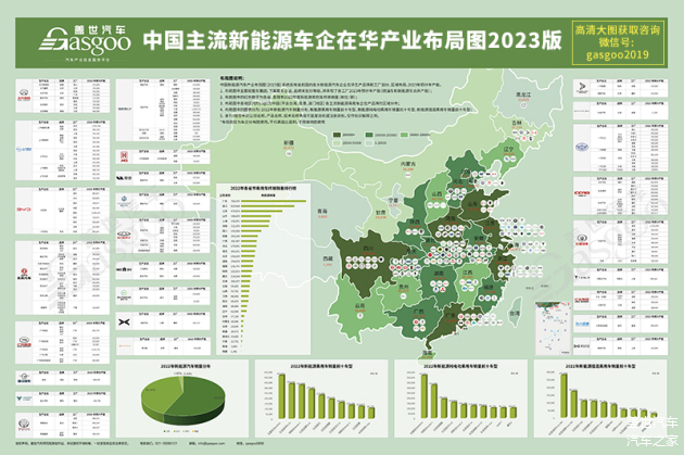 汽车主机厂新