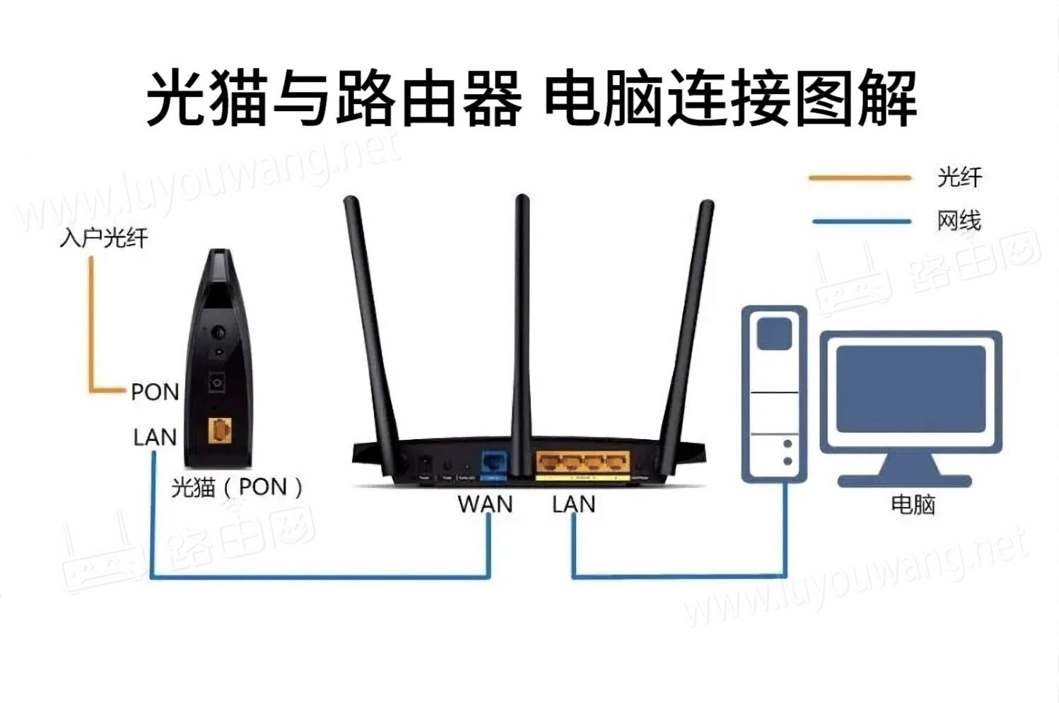 主机路由和子网路由器