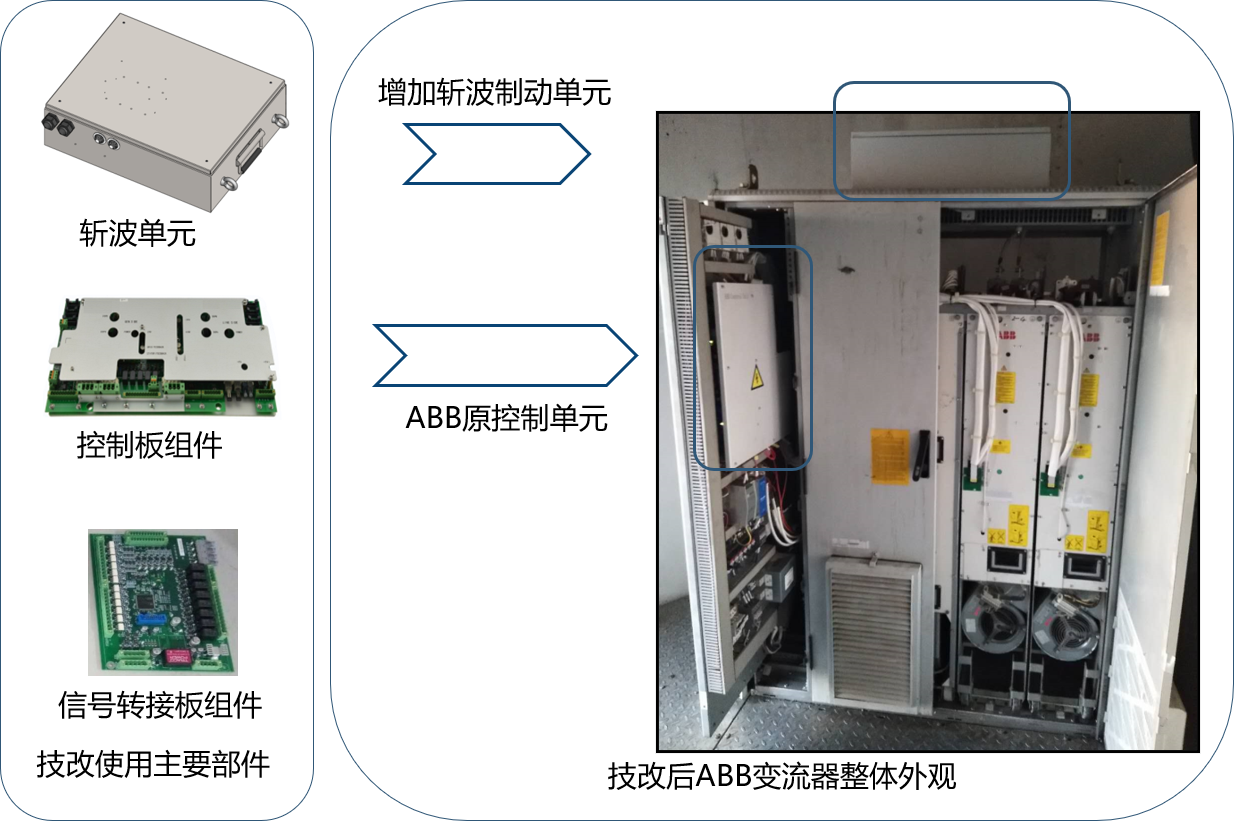 风电主机二次优化