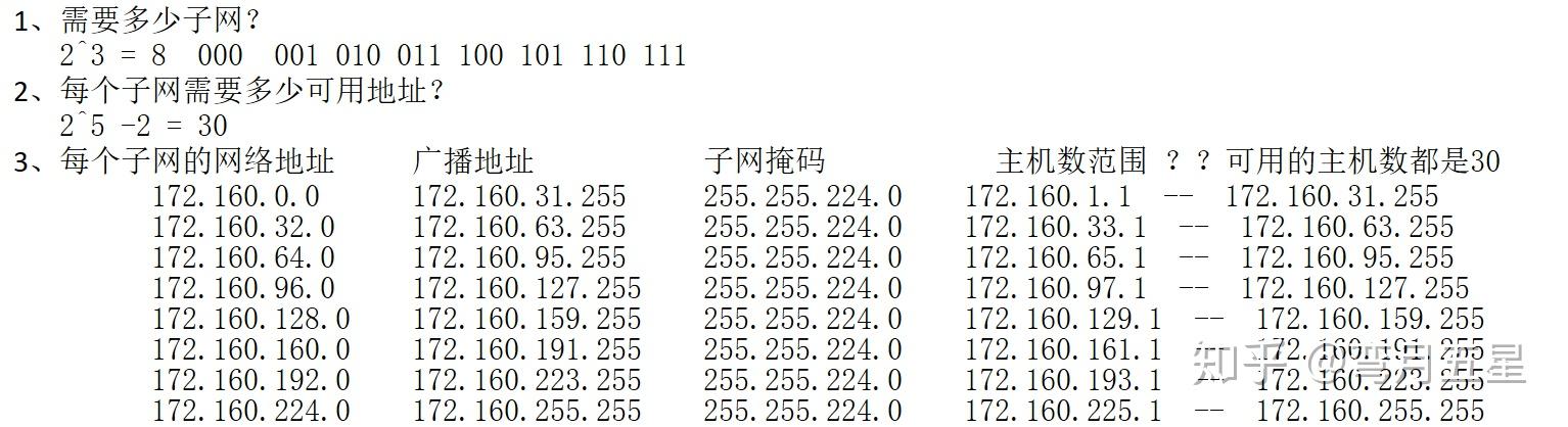 主机位子网掩码可用地址