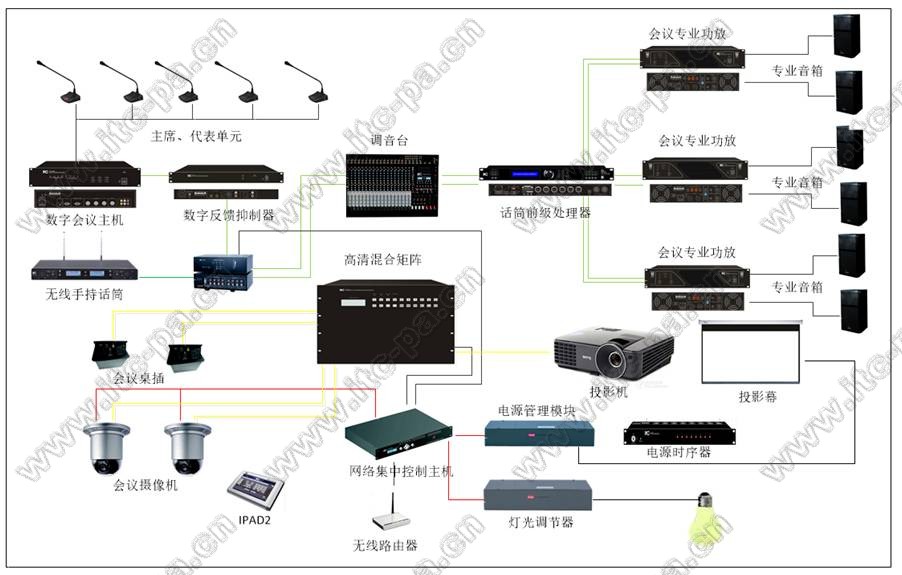 森林人音响主机接线图