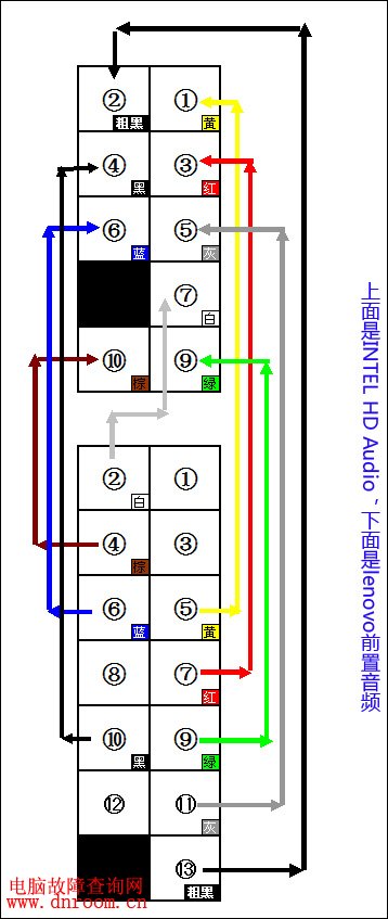 电脑主机后面三根线