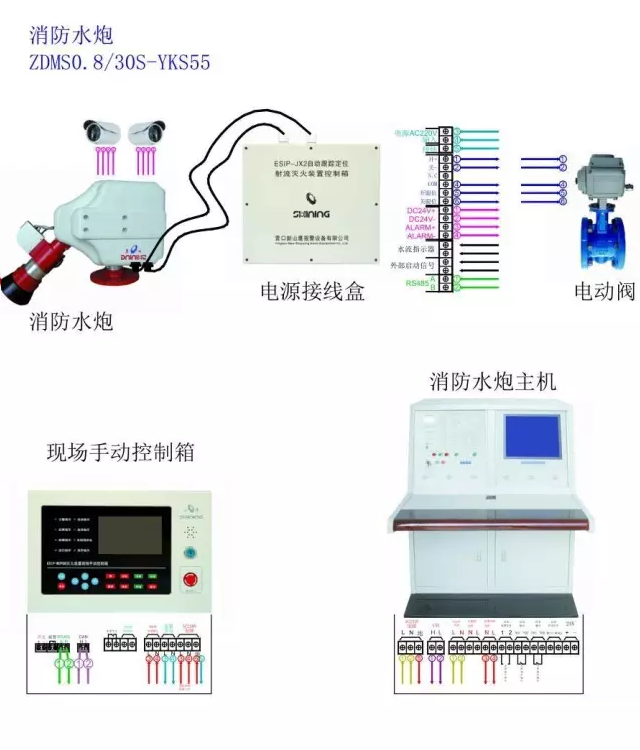 消防水炮怎么与消防主机接线