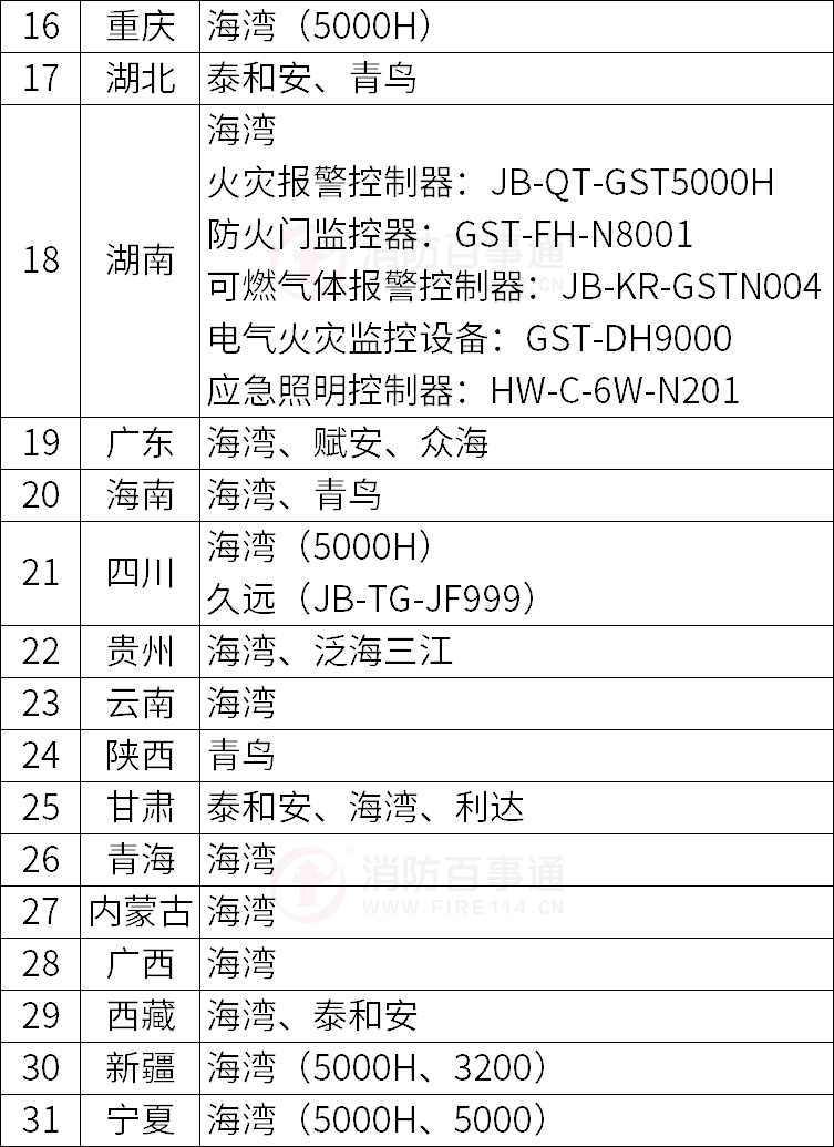 陆合消防主机使用年限