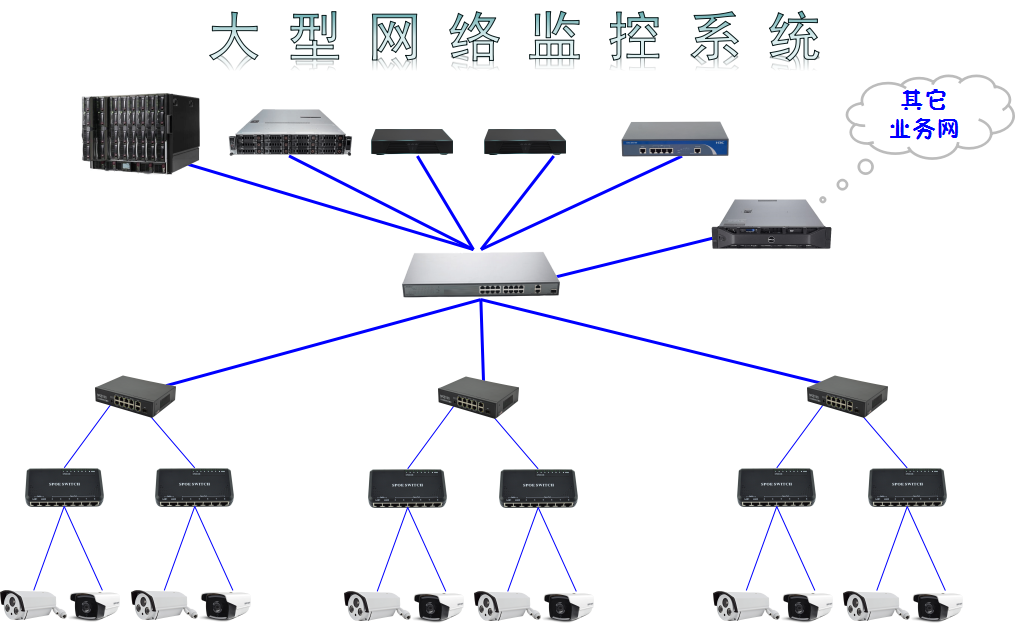 主机交换机监控设备