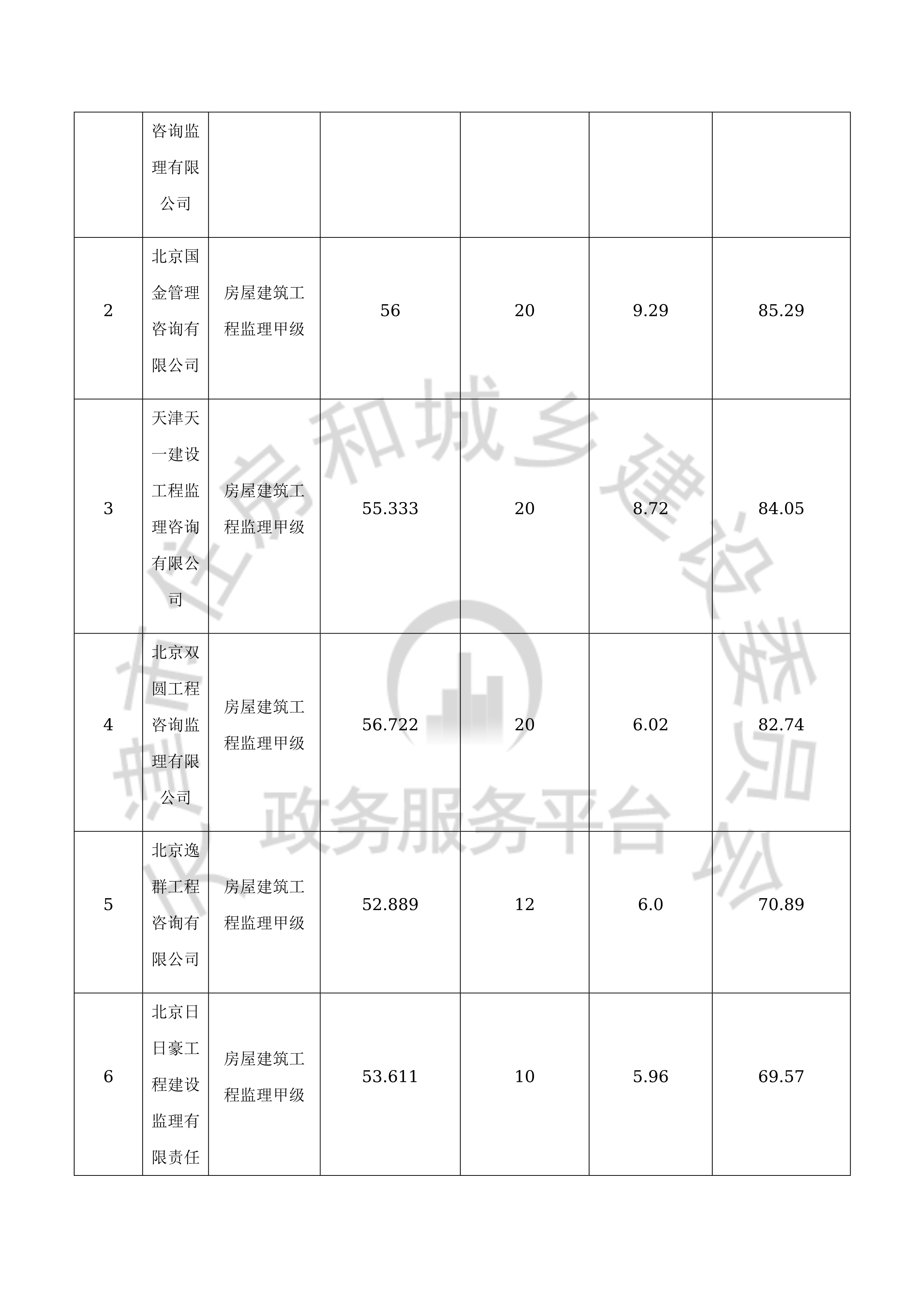 清水川三期三大主机中标公示